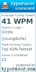 Scorecard for user youngdzzle