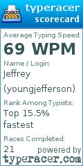 Scorecard for user youngjefferson