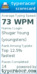Scorecard for user youngsters