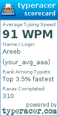 Scorecard for user your_avg_aaa
