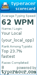 Scorecard for user your_local_opp