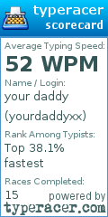 Scorecard for user yourdaddyxx