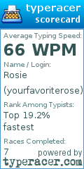 Scorecard for user yourfavoriterose
