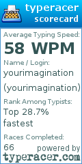 Scorecard for user yourimagination