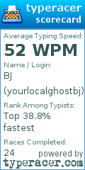 Scorecard for user yourlocalghostbj