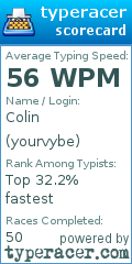 Scorecard for user yourvybe