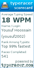Scorecard for user yousuf2002