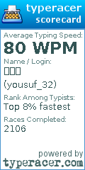 Scorecard for user yousuf_32