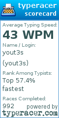 Scorecard for user yout3s