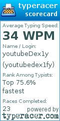 Scorecard for user youtubedex1fy