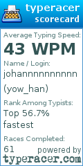 Scorecard for user yow_han