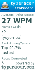 Scorecard for user yoyomou