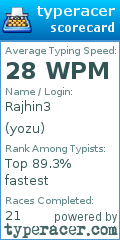 Scorecard for user yozu