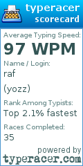Scorecard for user yozz