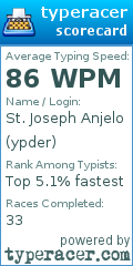 Scorecard for user ypder