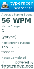 Scorecard for user yptype