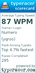 Scorecard for user yqroo