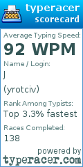 Scorecard for user yrotciv