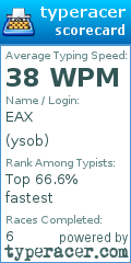 Scorecard for user ysob