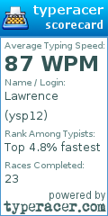 Scorecard for user ysp12