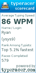 Scorecard for user ysys9