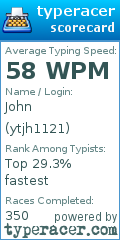 Scorecard for user ytjh1121