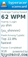 Scorecard for user yu_shinnnn