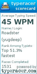 Scorecard for user yugdeep