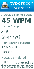 Scorecard for user yugplayz