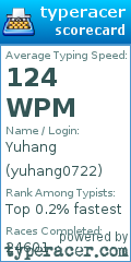 Scorecard for user yuhang0722