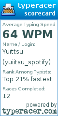 Scorecard for user yuiitsu_spotify