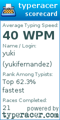 Scorecard for user yukifernandez
