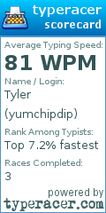 Scorecard for user yumchipdip