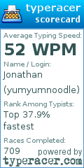 Scorecard for user yumyumnoodle