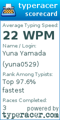 Scorecard for user yuna0529