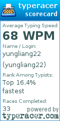 Scorecard for user yungliang22