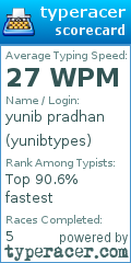 Scorecard for user yunibtypes