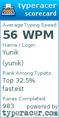 Scorecard for user yunik