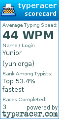 Scorecard for user yuniorga