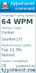 Scorecard for user yunker13