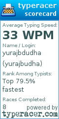 Scorecard for user yurajbudha