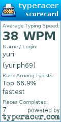 Scorecard for user yuriph69