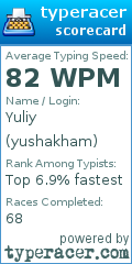 Scorecard for user yushakham