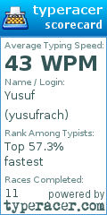 Scorecard for user yusufrach