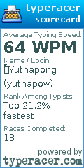 Scorecard for user yuthapow
