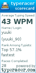 Scorecard for user yuuki_90