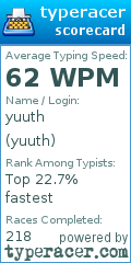 Scorecard for user yuuth