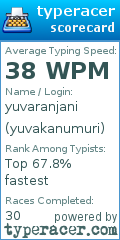 Scorecard for user yuvakanumuri