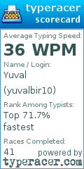 Scorecard for user yuvalbir10