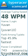 Scorecard for user yuvan10